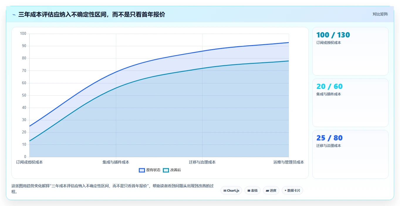 研发管理新趋势:2026年Jira系统选型指南