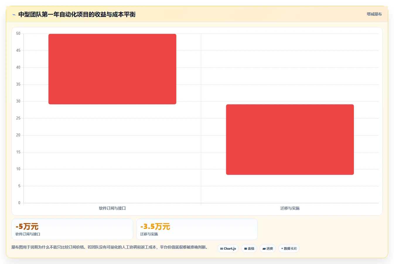 2026流程自动化Confluence替代软件哪家性价比高？深度测评与选型解析