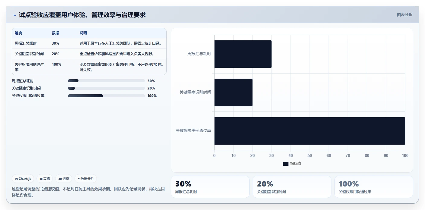 选对工具事半功倍:2026年最值得投资的5大信息化项目管理软件