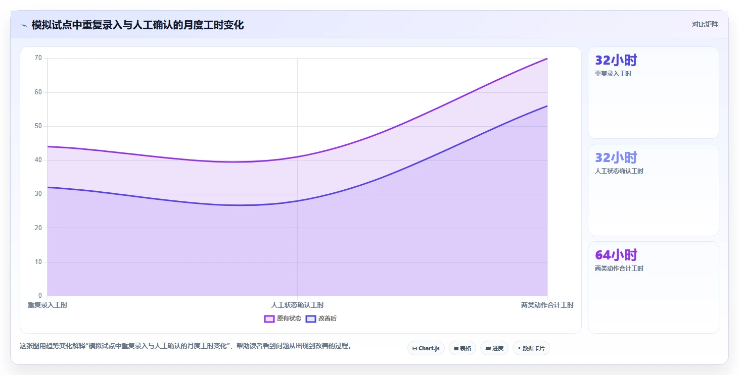 2026年项目管理效率大提升:6款顶级项目管理流程软件深度对比