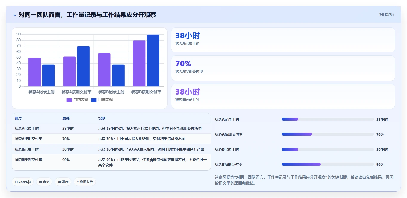 提升工作效率!2026年最受欢迎的5大时间管理软件电脑版推荐