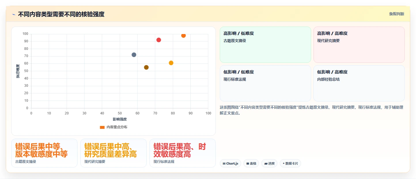 2026年必备:6款顶级中药知识管理系统工具对比