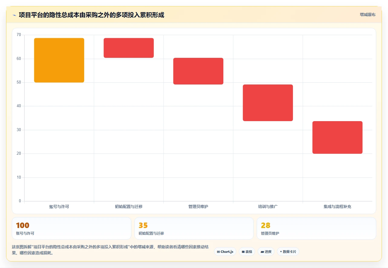 2026年企业级项目管理平台选型指南:7款主流工具深度评测与落地建议