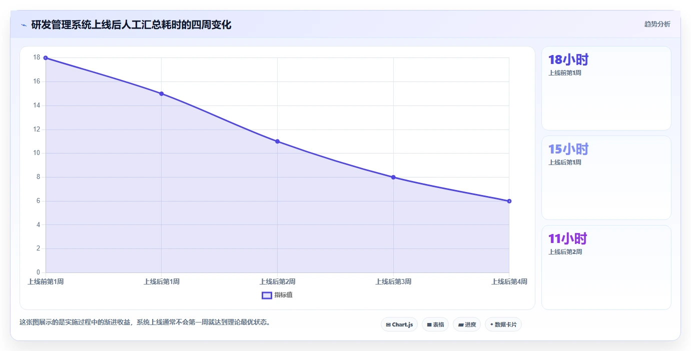 解锁高效研发:2026年度7款顶级测评应用管理系统推荐
