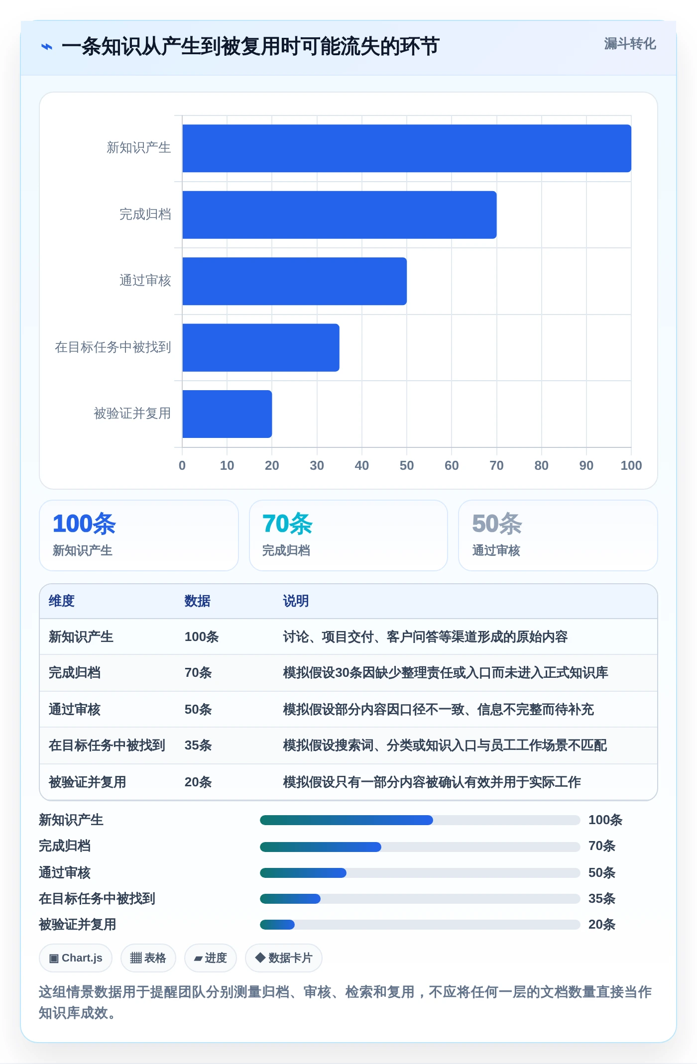 数字化转型必备：2026年最受欢迎的5款知识库及知识平台推荐