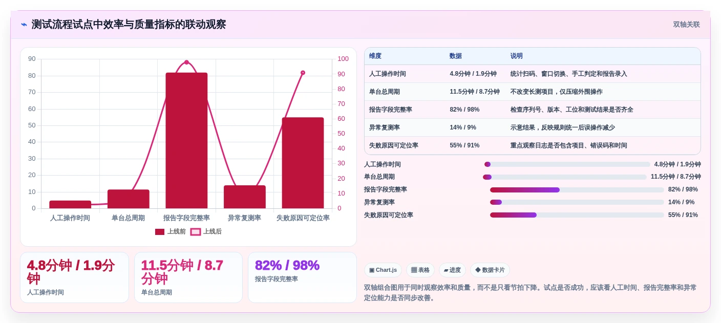 提升生产效率!2026年度7款热门win工厂测试工具深度盘点