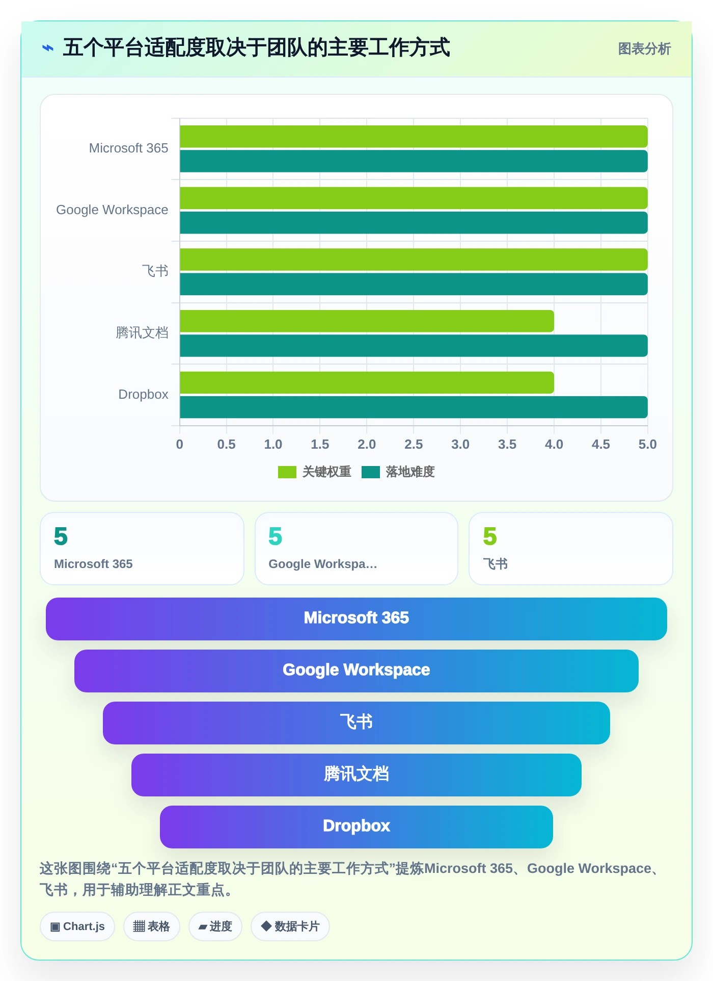 远程办公新时代：2026年最值得投资的5大在协同线文档共享平台