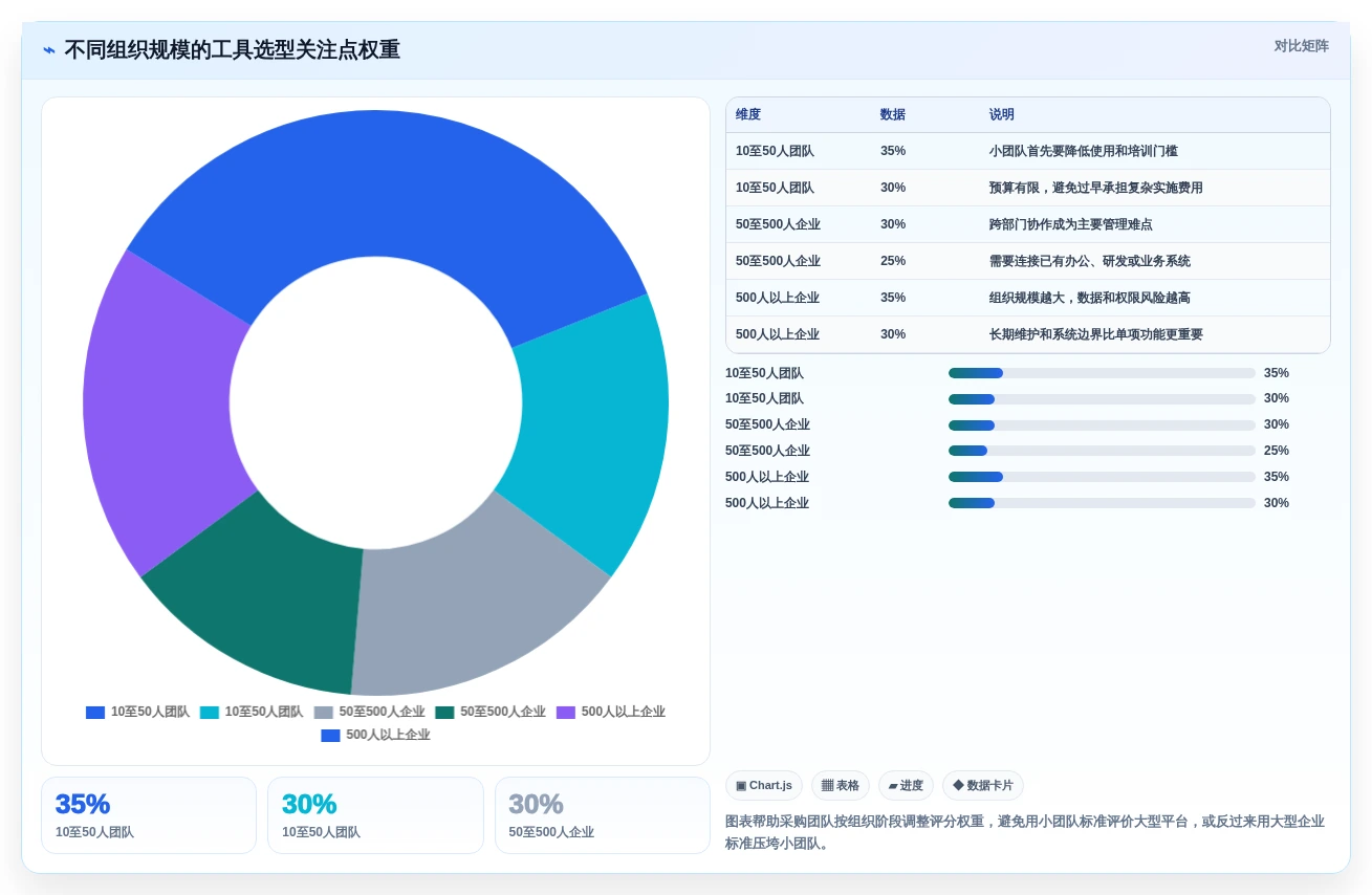 突破管理瓶颈:2026年最受欢迎的5大查漏补缺管理工具对比