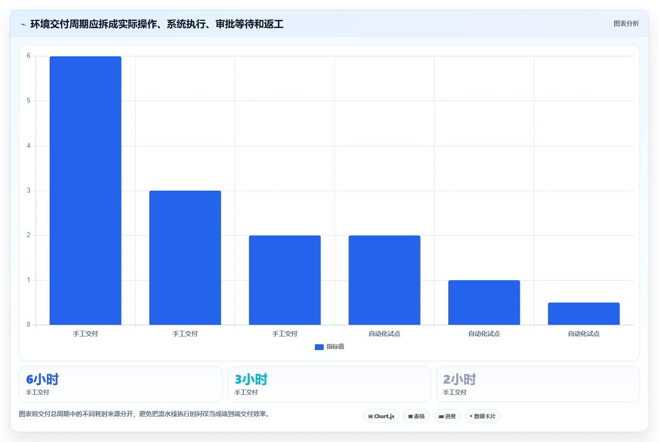 2026年配置工具大盘点：6款提升开发效率的必备神器