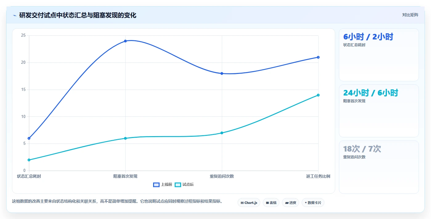 2026年效率飙升：6款顶级事务性项目管理软件全面对比