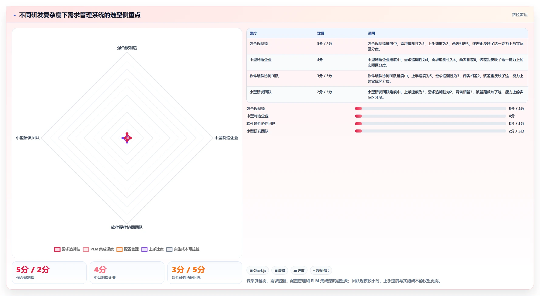 能对接PLM的需求管理系统有哪些？2026年企业研发场景选型清单