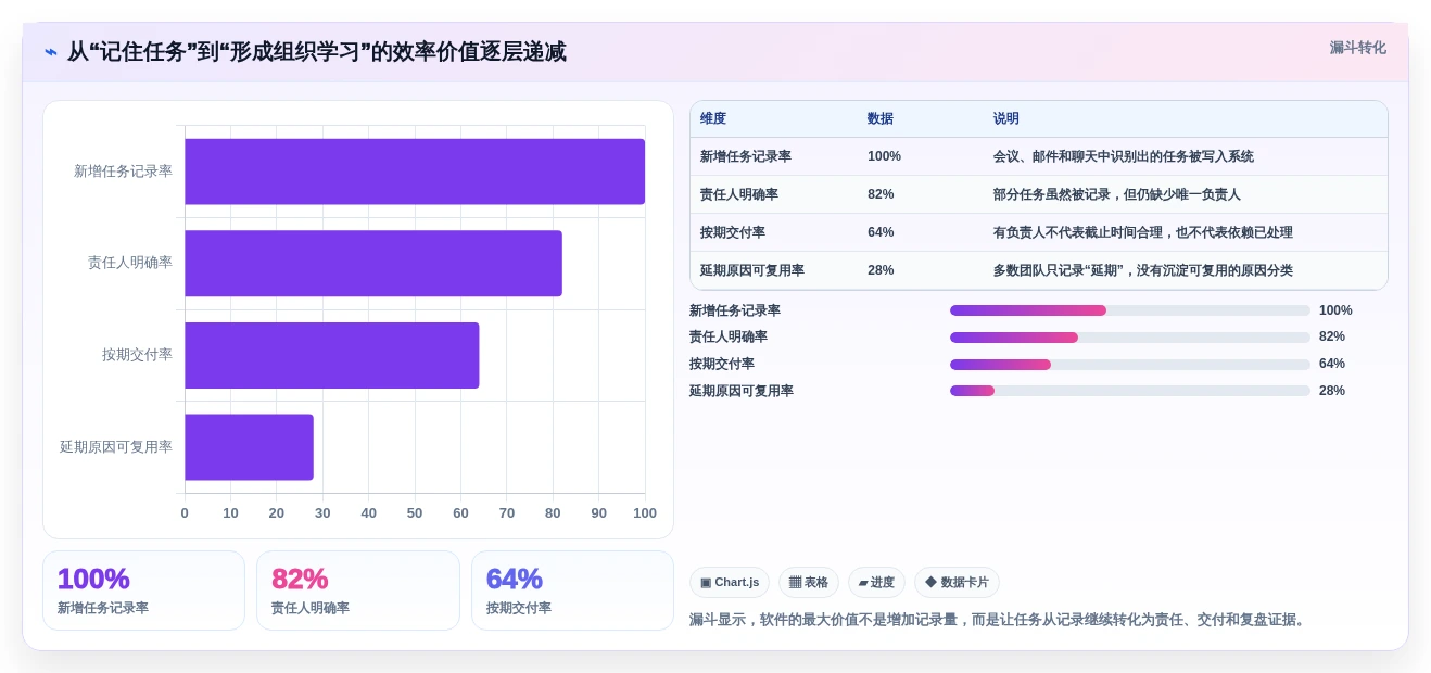 2026年效率神器:8款顶尖工作任务清单管理软件大盘点