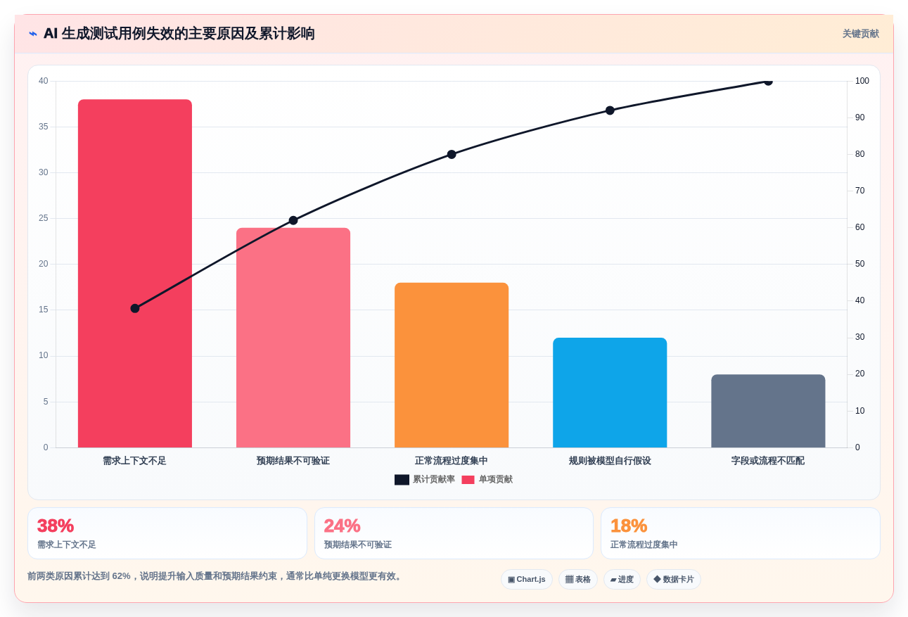 AI时代的质量保障:8款顶级测试用例生成prompt工具推荐