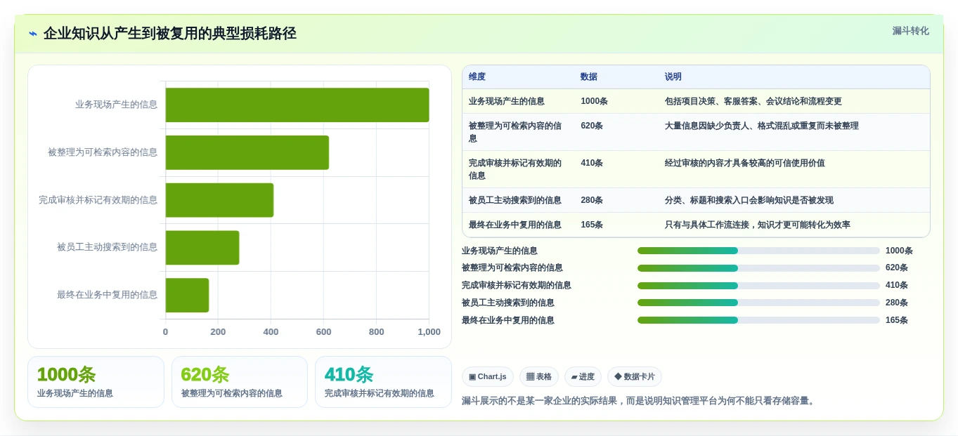 2026年企业知识管理平台大盘点:6款提升效率的顶级工具