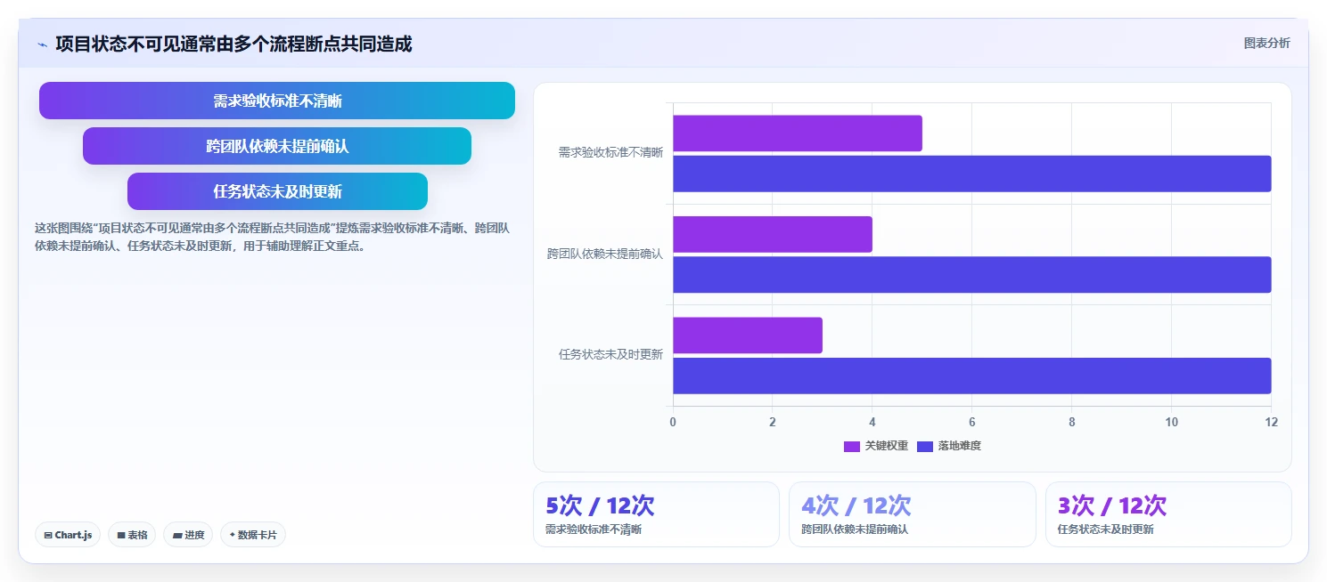 2026常用的项目管理软件排行榜:如何挑选适合团队的工具
