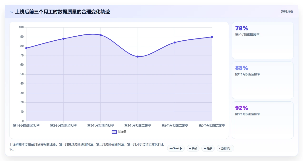 解锁高效管理:2026年度7款突破性工时/假勤管理系统推荐