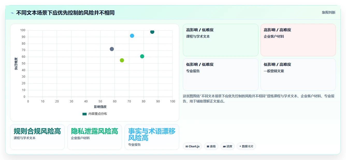 反ai检测工具选型指南:2026年6款顶级工具深度分析