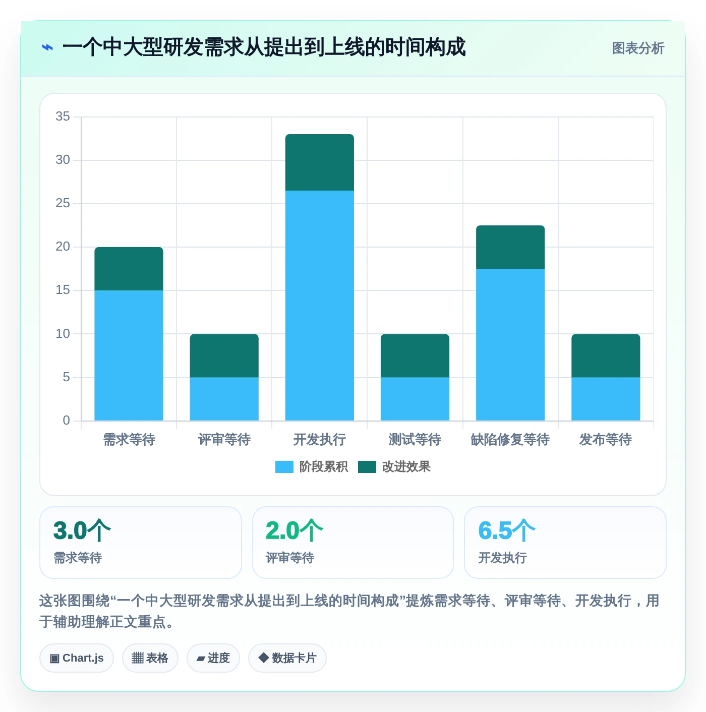 提升研发效率:2026年最受欢迎的5款敏捷开发管理软件盘点