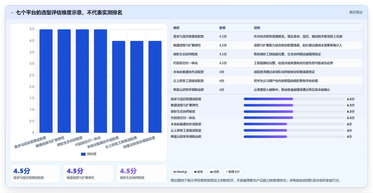 选对工具事半功倍:2026年数字化研发平台7大品牌横向对比