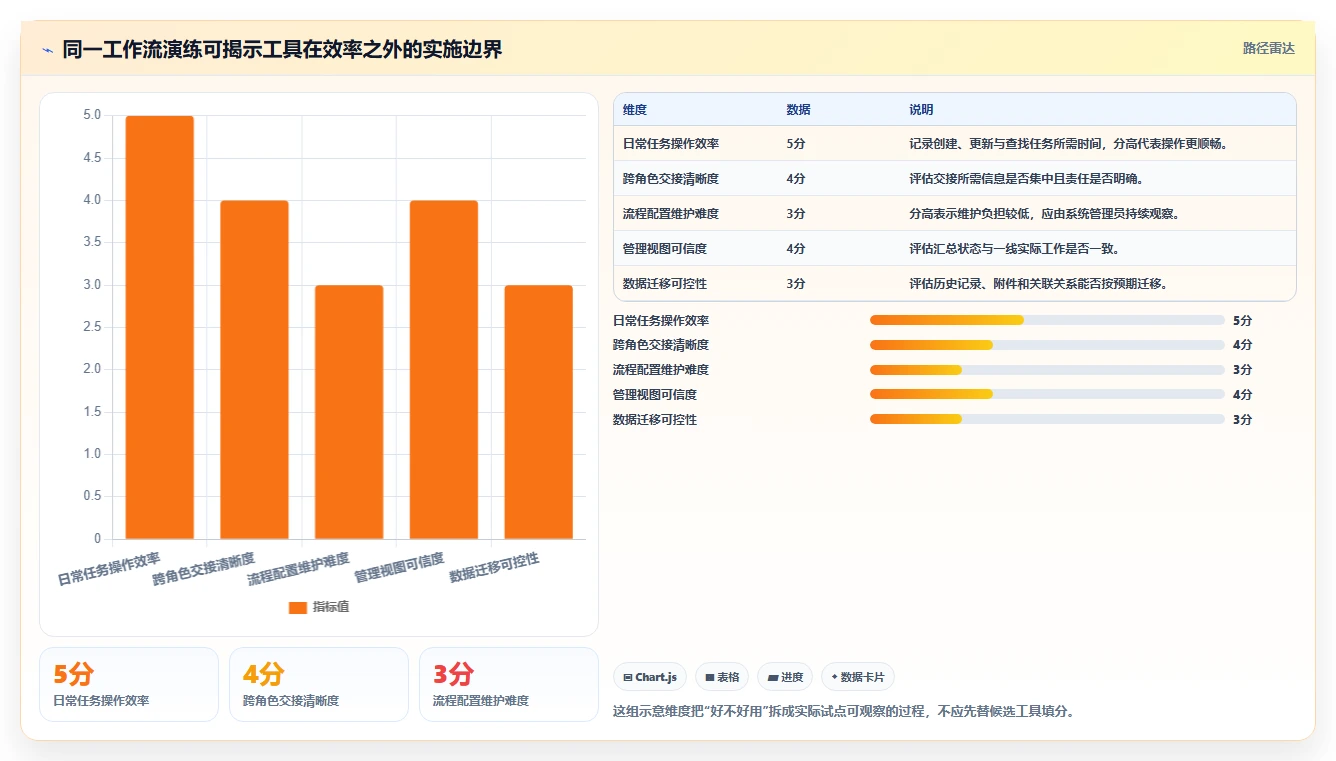 提升团队效率:2026年7大国外项目管理工具选型指南
