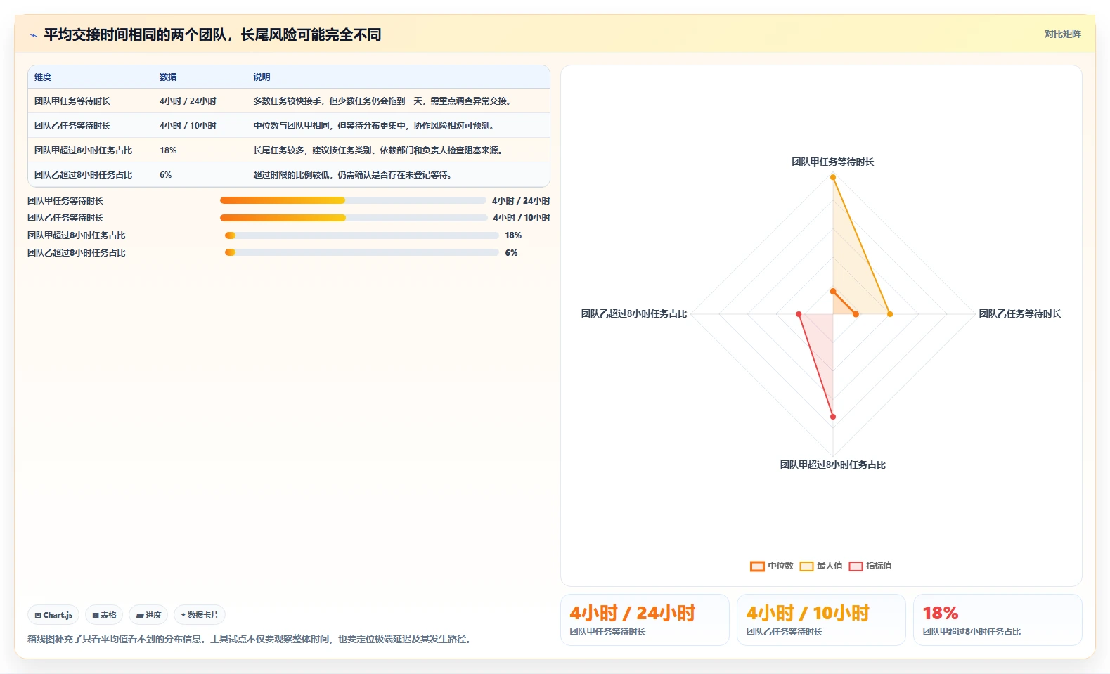 项目管理效率飙升！7个必备程序工具推荐（2026版）