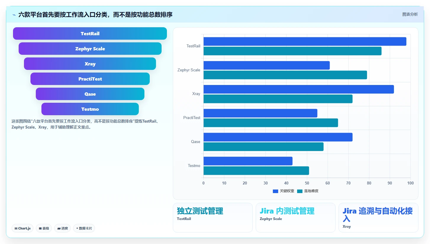 2026年必看：6大在线测试用例平台工具对比与选型指南