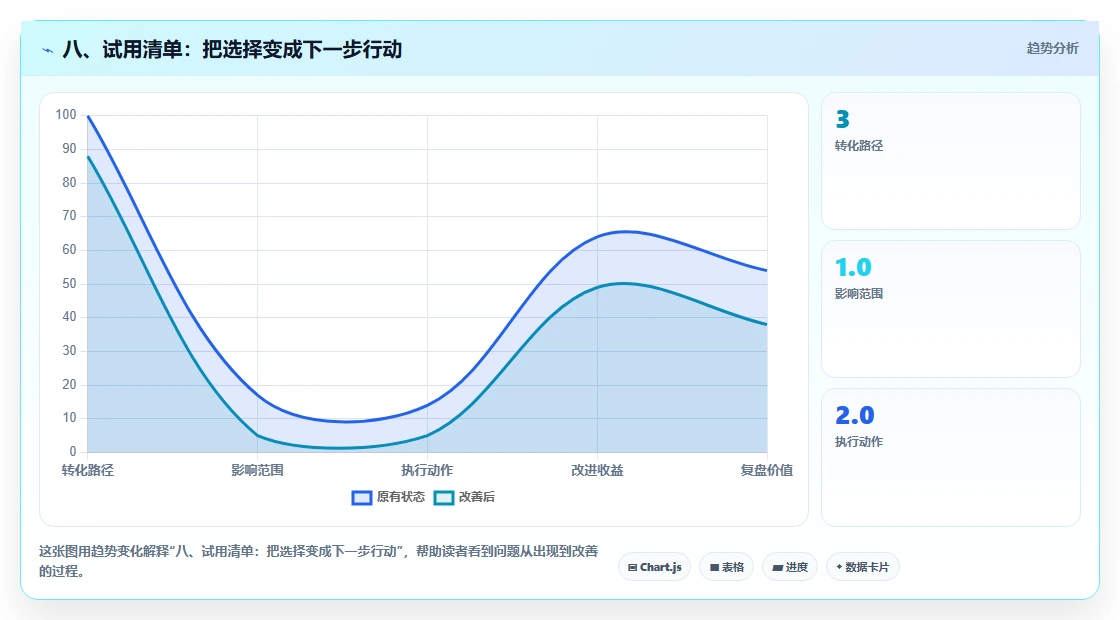 八、试用清单:把选择变成下一步行动
