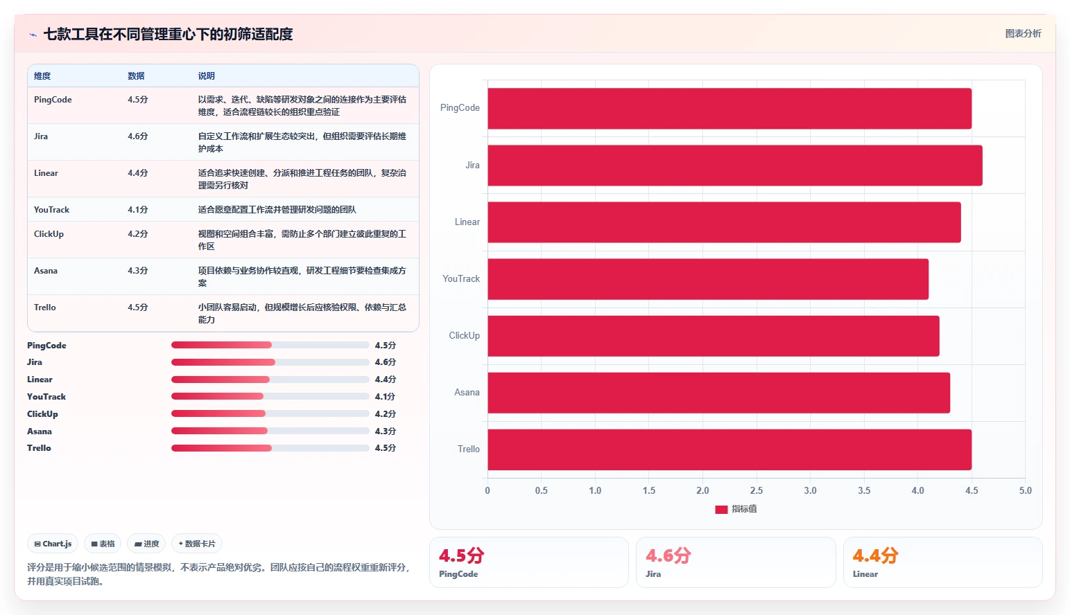 2026年研发团队必备：7款优加任务管理系统(plustasks)工具深度评测