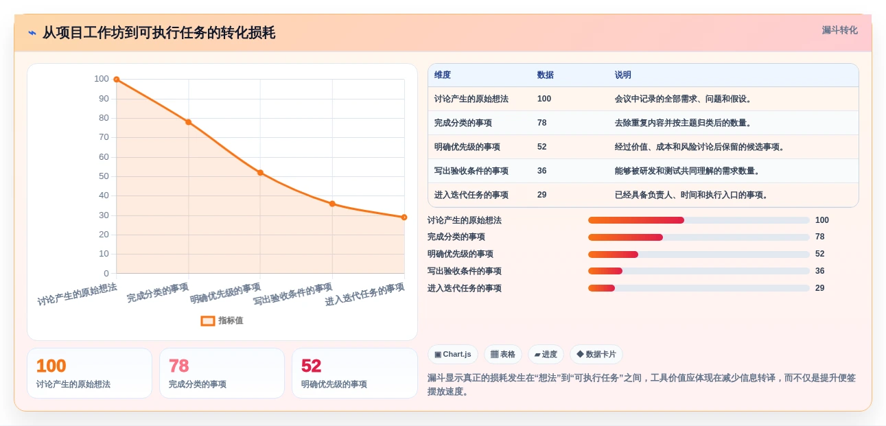 项目经理必看:2026年6大项目管理画图工具详细对比