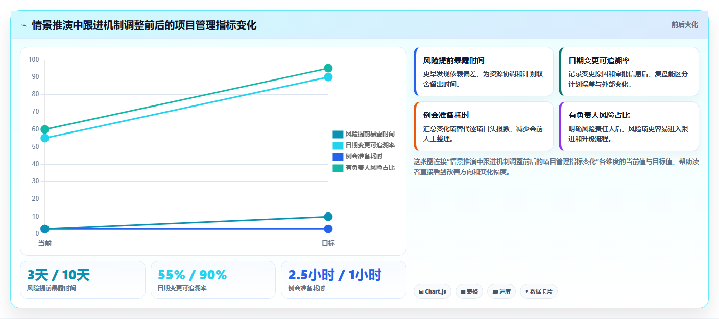 项目管理新趋势:2026年最受欢迎的6大新产品项目进度跟进表推荐