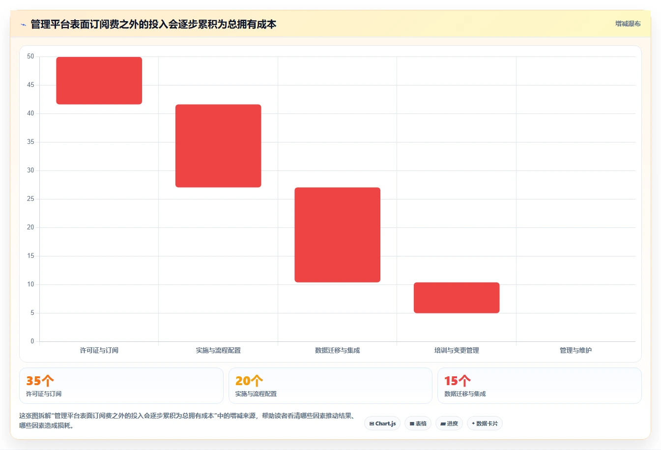 2026年如何搭建管理平台终极指南:6款顶级工具深度对比