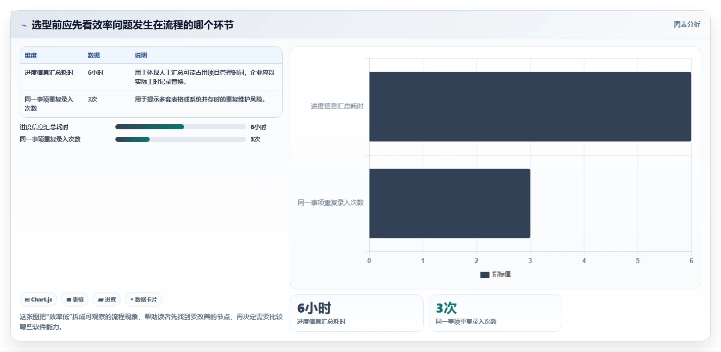 制造业项目管理软件哪个更高效？2026年深度测评帮你精准选型
