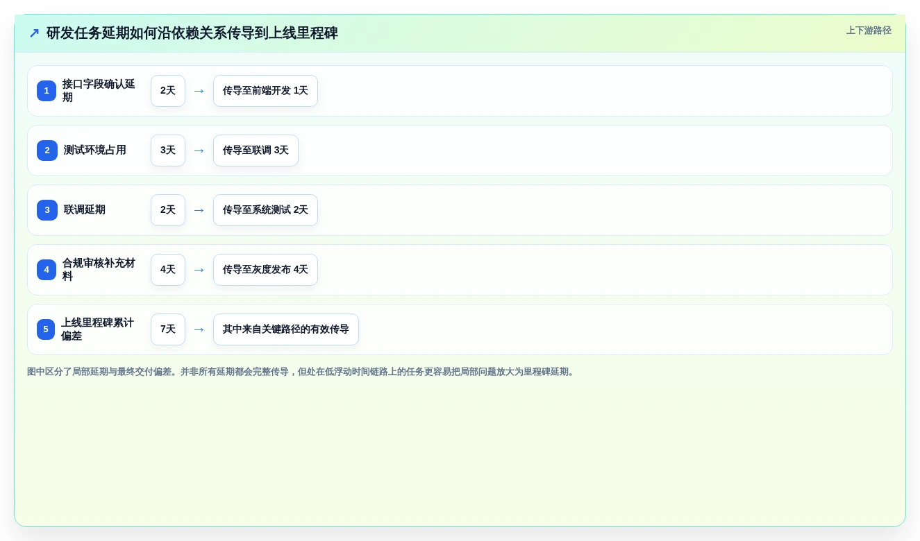 如何选择合适的项目进度网络计划图?2026年研发管理工具选型指南