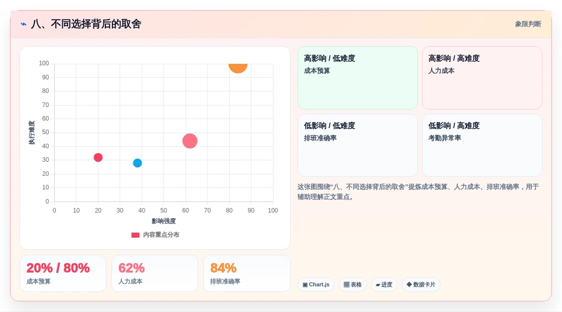 八、不同选择背后的取舍
