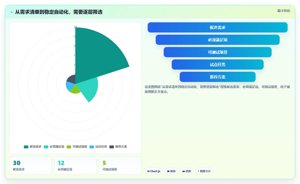 告别文件混乱:2026年最值得投资的6款自动化文件管理工具