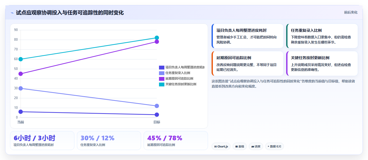 企业项目管理必备：2026年最受欢迎的8大任务管理系统盘点