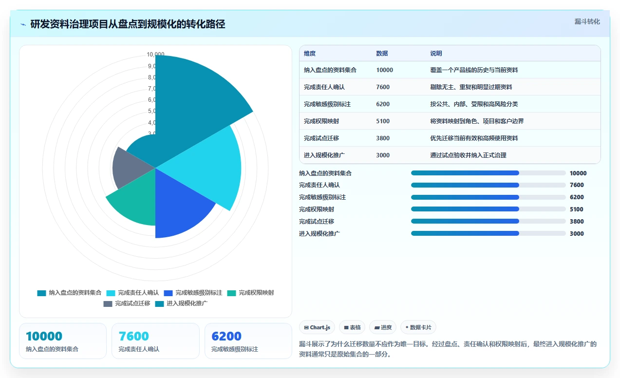 2026年必备:6大研发资料储存与权限管理软件工具对比与选择指南