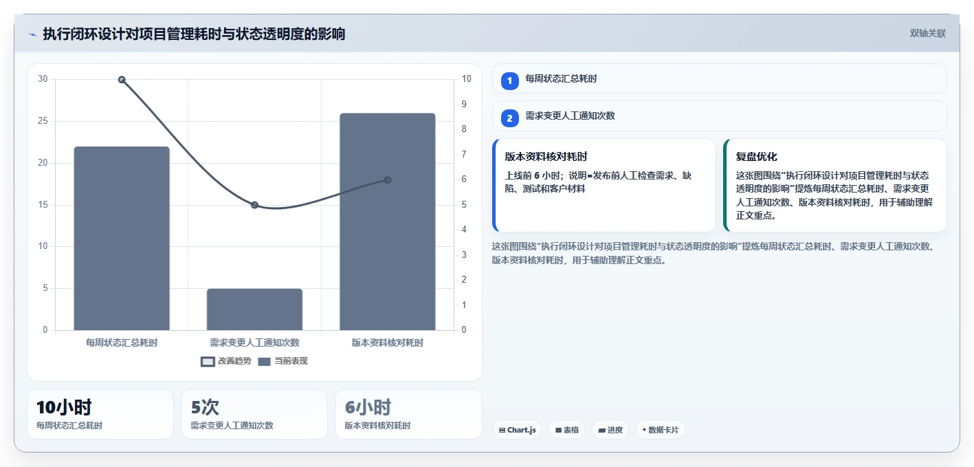2026年项目管理效率王：6款顶级项目管理文档工具深度对比