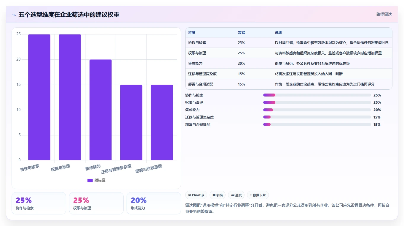 提升效率必备：2026年度8大企业文档管理系统排名工具推荐