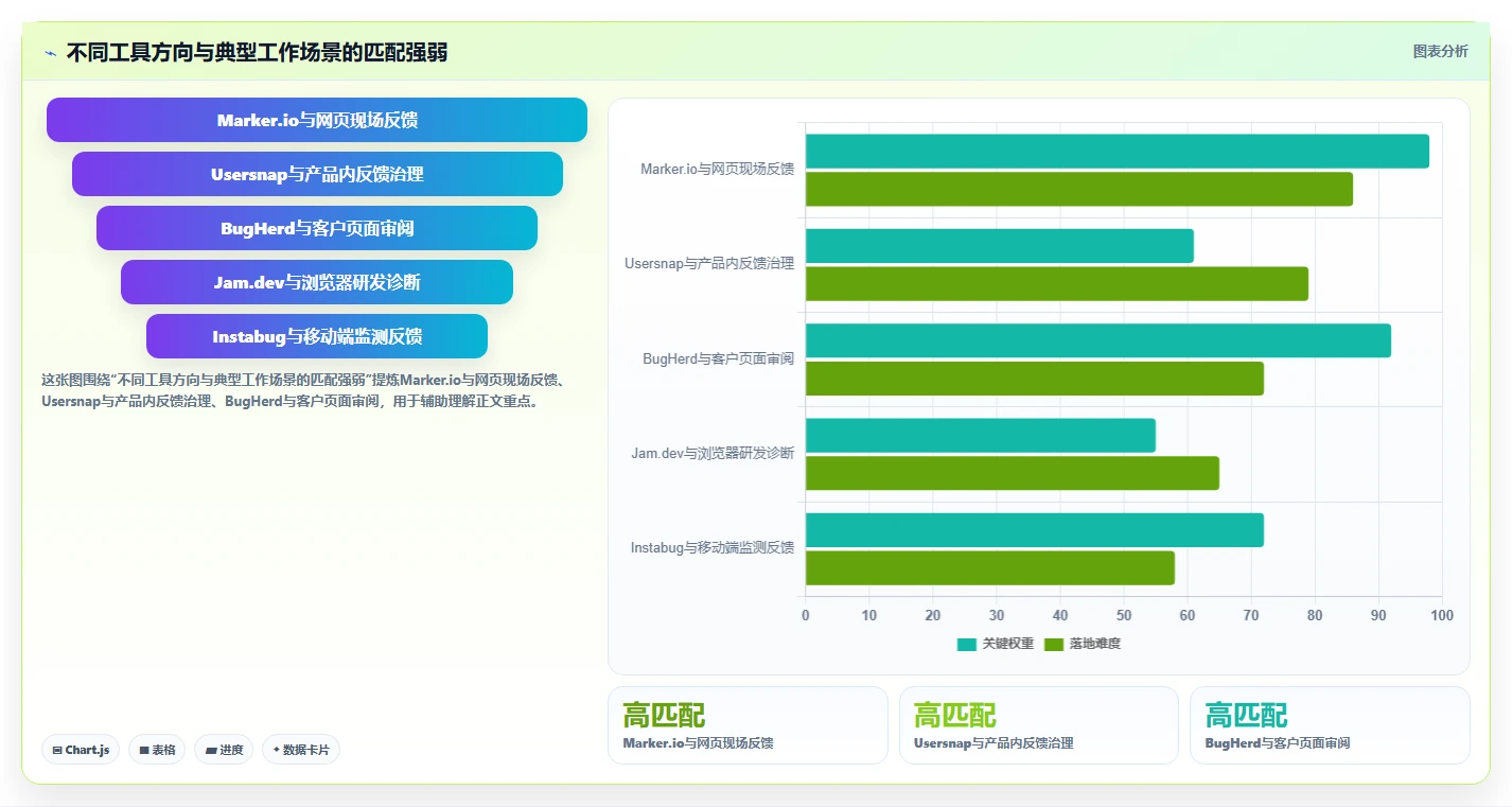 提升用户体验的秘密武器:2026年值得关注的5大bug反馈工具