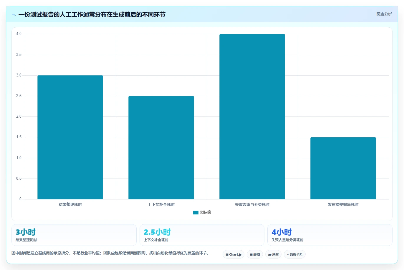 提升测试效率：2026年最值得投资的5大测试报告自动生成软件