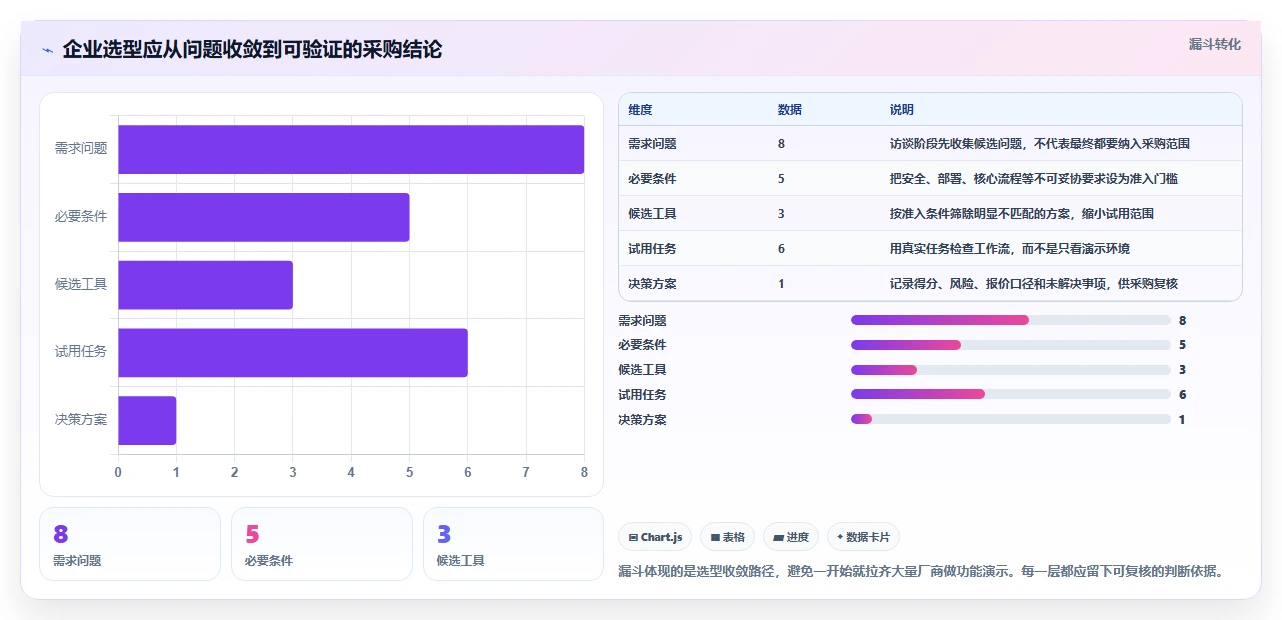 2026年研发项目管理软件选型指南：7款企业级工具对比分析