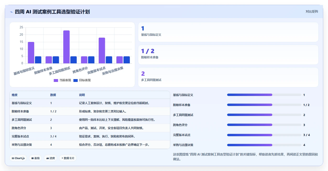 AI测试案例编写工具选型指南：2026年必备的5大功能解析