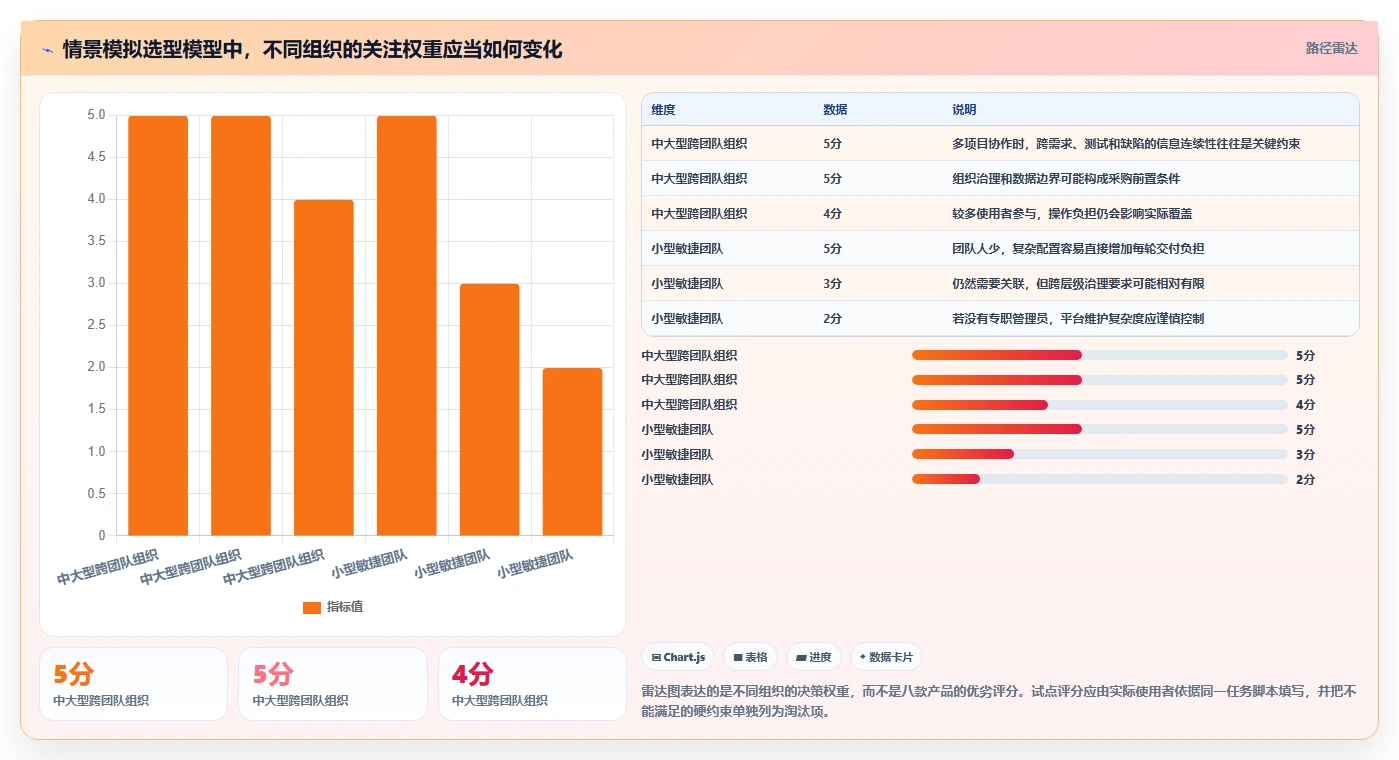 项目管理效率翻倍!8款热门一个完整的测试用例推荐