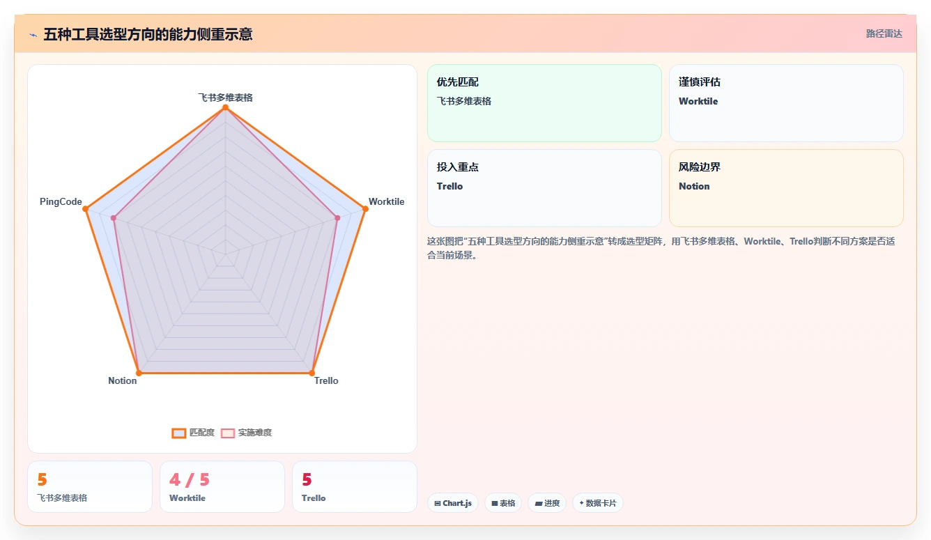 提升团队协作!5大好用的工作任务记录软件工具推荐(2026版)