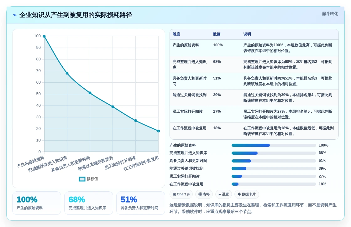 打造智慧团队:2026年7款热门搭建知识库的软件深度评测