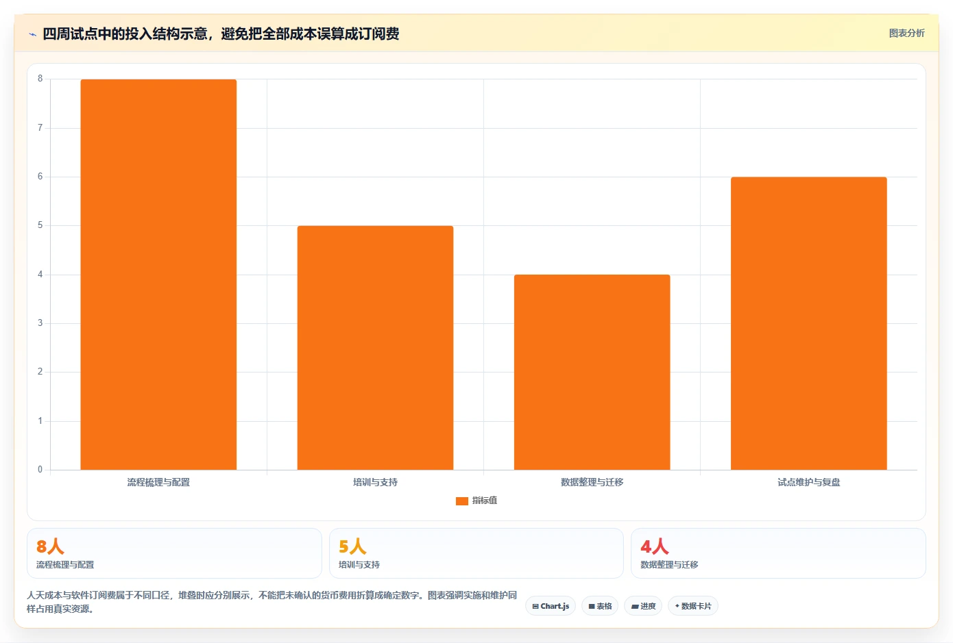 2026年效率爆表:6款好的在线项目进度管理工具深度对比