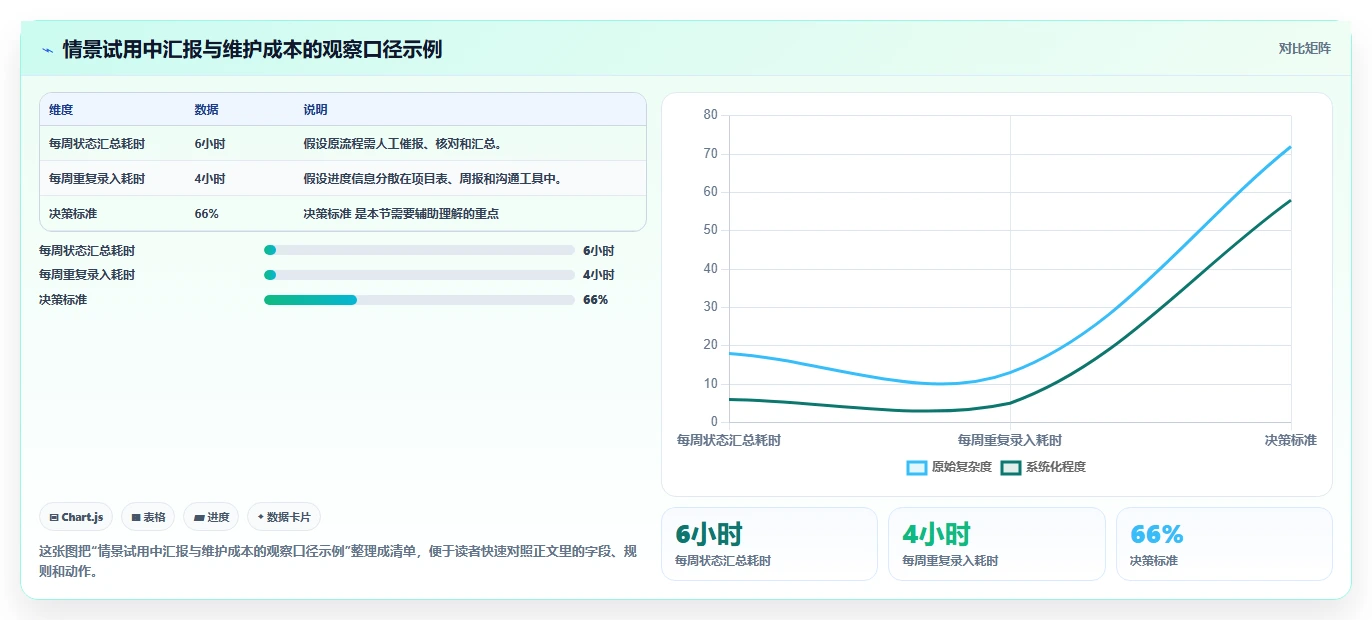 研发团队必看:2026年进度图工具选型指南,5款佼佼者详解