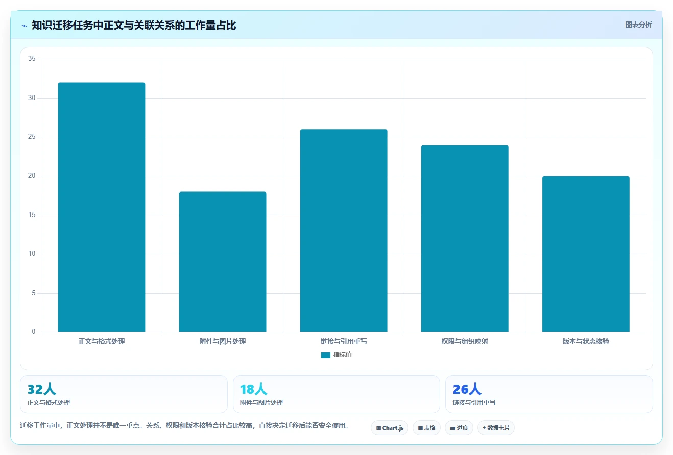 2026年银行知识库系统选型指南:6大热门工具深度对比