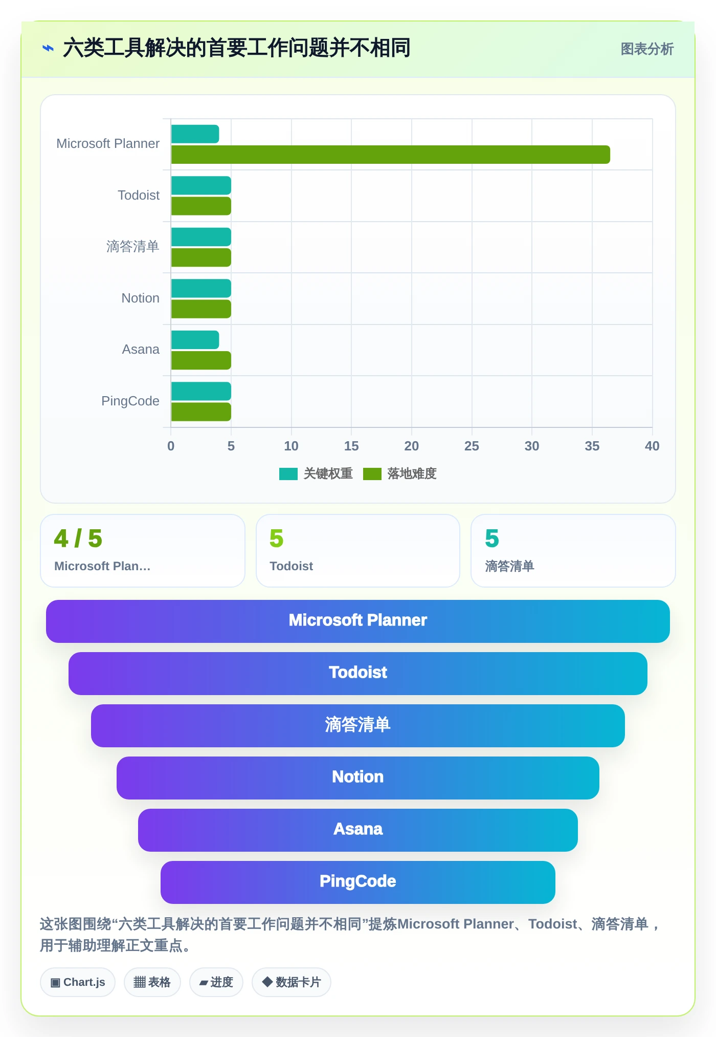 2026年效率之选：6款顶级pc工作计划软件工具对比